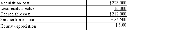  Hourly depreciation is:  