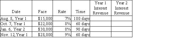 For each of the following notes receivable held by Winter Company, determine the interest revenue to be reported on the income statements. Round answers to nearest whole dollar.  