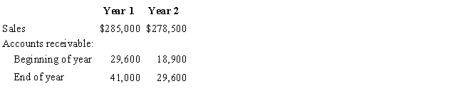 The following information was taken from the financial records of Sodigaz, Inc.   ​ The number of days' sales in receivable for Year 2 is A)  45.2 B)  31.8 C)  24.8 D)  38.8