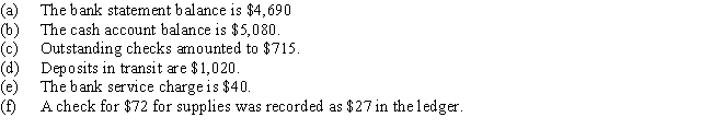 Using the following information, prepare a bank reconciliation for Miller Co. for August 31:  