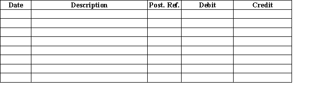 Journalize the entries to record the following: June 1 Established a petty cash fund of $200. 30 The amount of cash in the petty cash fund is now $57. The fund is replenished based on the following receipts: postage, $25; entertainment, $100; and miscellaneous, $20. Record any missing funds in the cash short and over account. Journal  