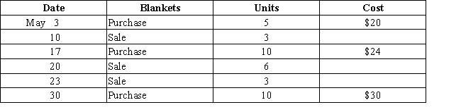 Use the information below to answer the following questions. The Boxwood Company sells blankets for $60 each. The following was taken from the inventory records during May. The company had no beginning inventory on May 1.    ​ ​ -Assuming that the company uses the perpetual inventory system, determine the cost of goods sold for the sale of May 20 using the LIFO inventory cost method. A)  $136 B)  $144 C)  $180 D)  $120