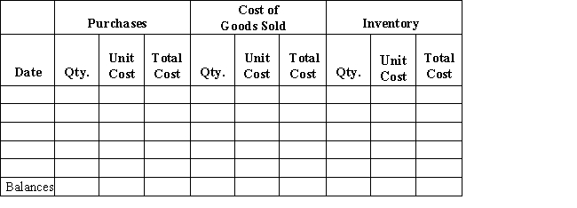 Beginning inventory, purchases, and sales data for tennis rackets are as follows:   ​ Complete the inventory cost card assuming the business maintains a perpetual inventory system and determine the cost of goods sold and ending inventory using FIFO. ​  