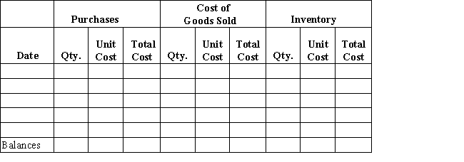 Beginning inventory, purchases, and sales data for tennis rackets are as follows:   ​ Complete the inventory cost card assuming the business maintains a perpetual inventory system and determine the cost of goods sold and ending inventory using LIFO.  