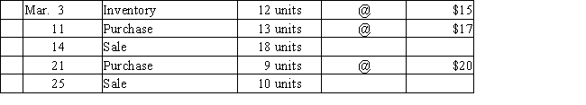 Beginning inventory, purchases, and sales data for hammers are as follows:   ​ Assuming the business maintains a perpetual inventory system, complete the inventory cards and calculate the cost of goods sold and ending inventory under the following assumptions: (a) First-in, first-out   ​ (b) Last-in, first-out  