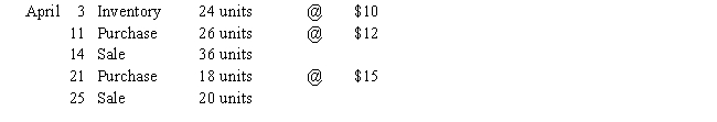 Beginning inventory, purchases and sales data for T-shirts are as follows:   ​ Assuming the business maintains a periodic inventory system, calculate the cost of goods sold and ending inventory under the following assumptions:  a. FIFO b. LIFO c. Average cost (round cost of goods sold and ending inventory to the nearest dollar)