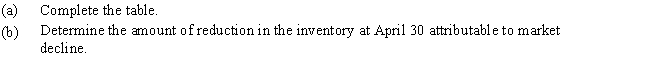 Basic inventory data for April 30 are presented below for a business that employs the lower-of-cost-or-market basis of inventory valuation to each category.   ​  