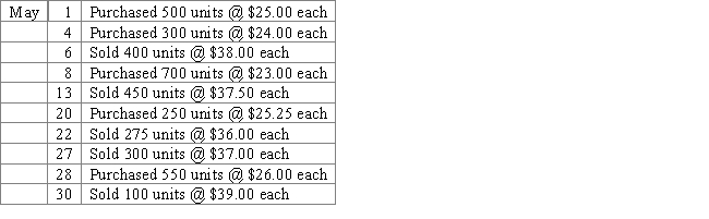 Brutus Corporation, a newly formed corporation, has the following transactions during May, its first month of operations.    -Using the table provided, calculate total sales, cost of goods sold, gross profit, and ending inventory using each of the FIFO perpetual inventory method. A)  Total sales: $56,975.00 Cost of goods sold: $36,431.25 Gross profit: $20,543.75 Ending inventory: $19,981.2 B)  Total sales: $56,975.00 Cost of goods sold: $36,587.50 Gross profit: $20,387.50 Ending inventory: $19,825.00 C)  Total sales: $56,975.00 Cost of goods sold: $37,312.50 Gross profit: $19,662.50 Ending inventory: $19,573.25 D)  Total sales: $56,975.00 Cost of goods sold: $37,401.75 Gross profit: $19,573.25 Ending inventory: $19,010.75