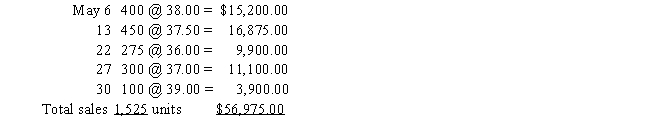  Total sales (not dependent on inventory method):   ? Average cost periodic: Average cost: $56,412.50/2,300 units = $24.53 Ending inventory: 775 units × $24.53 = $19,010.75 Cost of goods sold: $56,412.50 - $19,010.75 = $37,401.75 Gross profit: $56,975.00 - $37,401.75 = $19,573.25