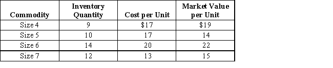 On the basis of the following data for Sanford Industries as of December 31, what is the value of the inventory at the lower of cost or market? Apply lower of cost or market to each inventory item.     A)  $679 B)  $729 C)  $759 D)  $799