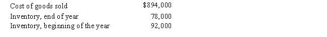 The following data were taken from Castle, Inc.   What is (1)  the inventory turnover ratio and (2)  the number of days' sales in inventory for Castle Inc. A)  (1)  11.46 times (2)  31.85 days B)  (1)  10.52 times (2)  34.70 days C)  (1)  9.72 times (2)  37.56 days D)  (1)  10.53 times (2)  34.56 days