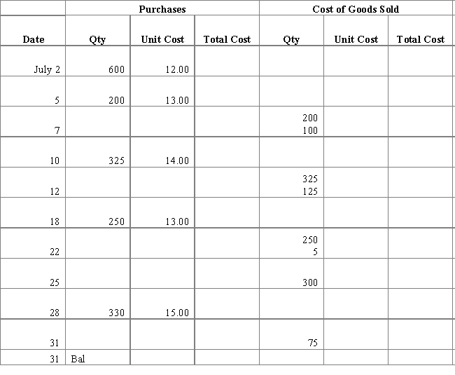 Complete the following table using the perpetual LIFO method of inventory flow   ​