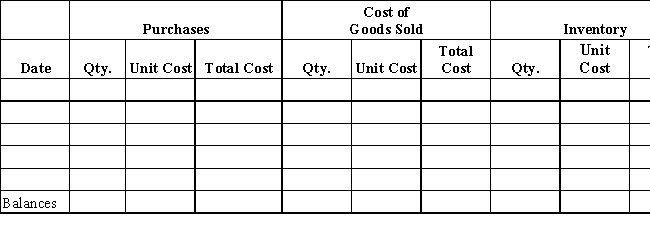 Beginning inventory, purchases, and sales data for tennis rackets are as follows:   ​ Complete the inventory cost card assuming the business maintains a perpetual inventory system and determine the cost of goods sold and ending inventory using the weighted average cost method. ​   ​ ​