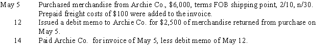 Journalize the following transactions assuming a perpetual inventory system: ​    