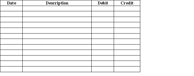 Journalize the following transactions assuming a perpetual inventory system: ​    