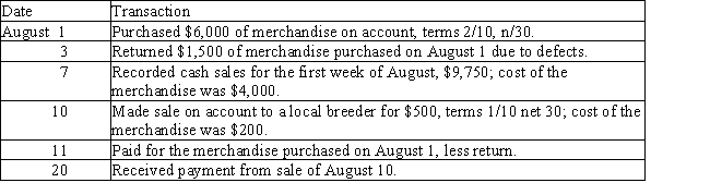 Record the following transactions for Sparky's Pet Shop using the general journal form provided below. Assume Sparky's uses a perpetual inventory system. Omit transaction descriptions from entries:   ​  