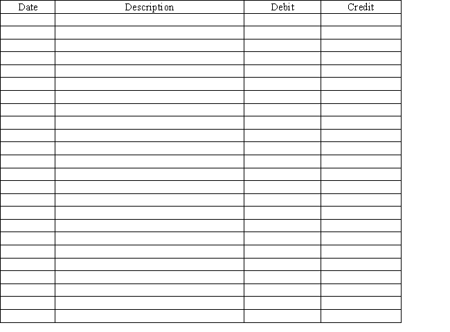 Record the following transactions for Sparky's Pet Shop using the general journal form provided below. Assume Sparky's uses a perpetual inventory system. Omit transaction descriptions from entries:   ​  