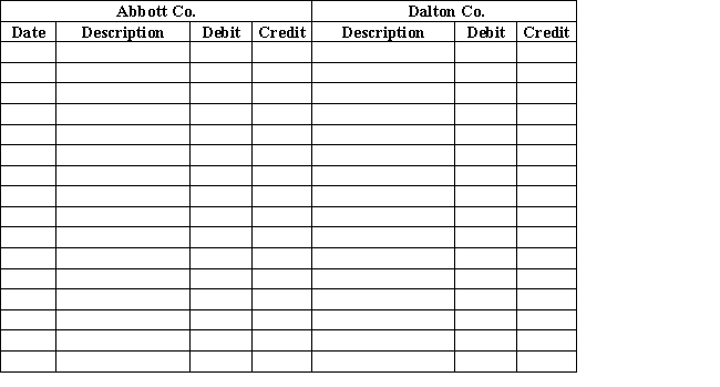 Journalize the following transactions for both Abbott Co. (seller) and Dalton Co. (buyer). Assume both of the companies use the perpetual inventory system.   ​  