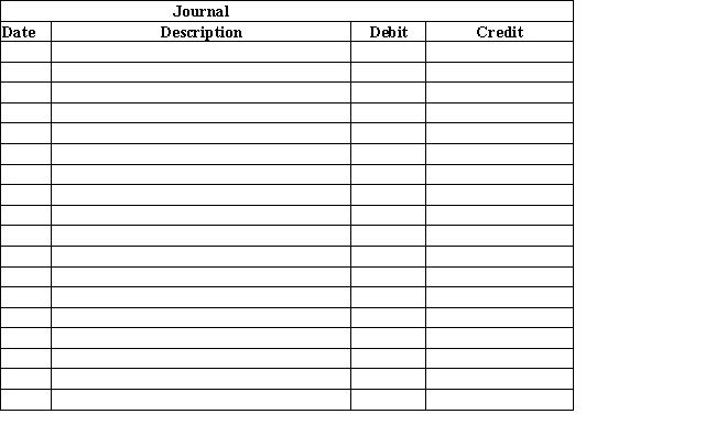 Journalize the following transactions for the Evans Company. Assume the company uses a perpetual inventory system.   ​  