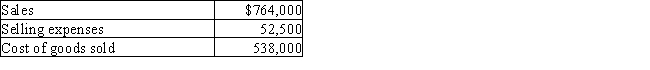 Calculate the gross profit for Jonas Company based on the following data:  