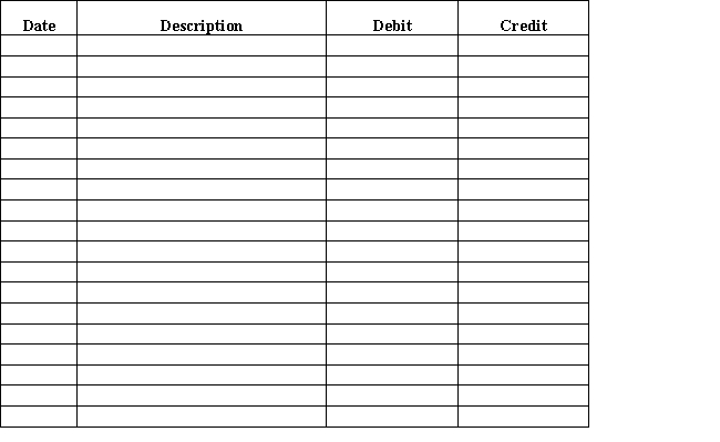 Journalize the following transactions assuming the perpetual inventory system:   ​ ​  