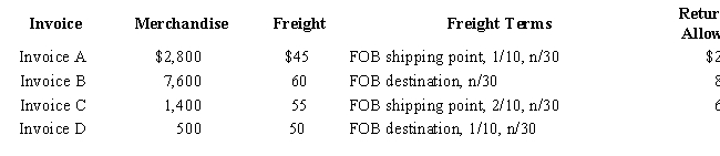  Details of invoices for purchases of merchandise are as follows:     What will be the total amount collected on all four invoices, assuming that credit for returns and allowances was received prior to payment and that all invoices were paid within the discount period.   A)  $10,653 B)  $10,753 C)  $10,803 D)    $10,863 