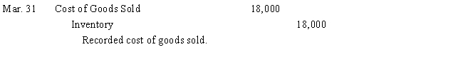 The following entry was recorded in the books of Brighty Company.   ​ What is the impact of this entry on the accounting equation? A)  an increase in Assets and an increase in Equity B)  an increase in Assets and an increase in Liabilities C)  a decrease in Assets and a decrease in Liabilities D)  a decrease in Assets and a decrease in Equity