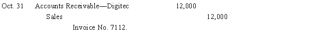 The following entry was recorded in the books of Brighty Company.   ​ What is the impact of this entry on the accounting equation? A)  an increase in Assets and an increase in Equity B)  an increase in Assets and an increase in Liabilities C)  a decrease in Assets and a decrease in Liabilities D)  a decrease in Assets and a decrease in Equity