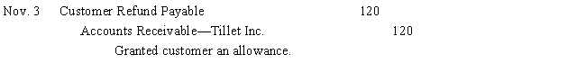 The following entry was recorded in the books of Brighty Company.   ​ What is the impact of this entry on the accounting equation? A)  an increase in Assets and an increase in Equity B)  an increase in Assets and an increase in Liabilities C)  a decrease in Assets and a decrease in Liabilities D)  a decrease in Assets and a decrease in Equity