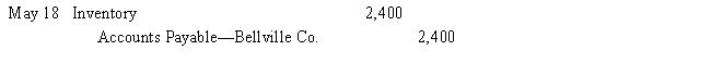 Colma Company purchased merchandise on account from Bellville Company, $2,400, terms FOB destination. Analyze the transaction and determine its effect on the accounting equation.   ​