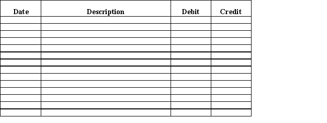 A physical inventory taken at year end indicated that there was $125,000 on hand. The Estimated Returns Inventory is $8,200. Depreciation for the year is $24,500. On December 31, the close of the fiscal year, the balances of selected accounts appearing in the ledger of Broxton Gallery, an art retailer, are as follows: ​   ​ Prepare the December 31 closing entries for Broxton Gallery.   ​ ​