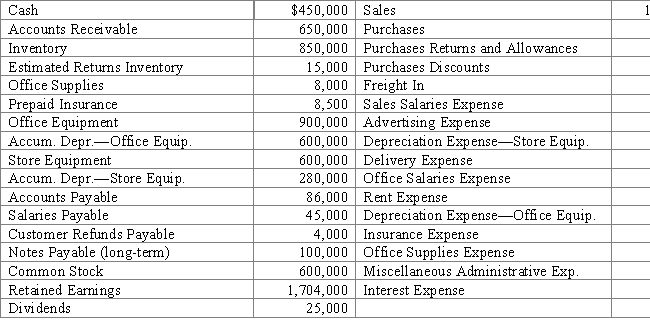 The following accounts and their current balances appear in the ledger of Cerelat Co. at the end of its fiscal year, June 30. Cerelat uses a periodic inventory system. ​    ​ ​ -Record the following transactions related to purchases for Horston's Art Supplies using the general journal form provided below. Assume Horston's uses a periodic inventory system. Omit transaction descriptions from entries. ​   ​  