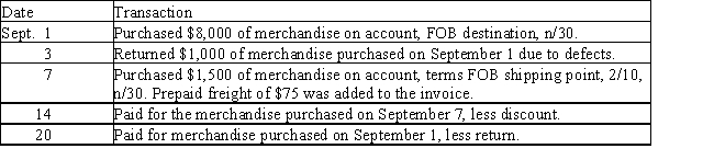 The following accounts and their current balances appear in the ledger of Cerelat Co. at the end of its fiscal year, June 30. Cerelat uses a periodic inventory system. ​    ​ ​ -Record the following transactions related to purchases for Horston's Art Supplies using the general journal form provided below. Assume Horston's uses a periodic inventory system. Omit transaction descriptions from entries. ​   ​  