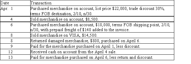 The following accounts and their current balances appear in the ledger of Cerelat Co. at the end of its fiscal year, June 30. Cerelat uses a periodic inventory system. ​    ​ ​ -Record the following purchases and sales transactions for Manioc Corp. using the general journal form provided below. Assume Manioc uses a periodic inventory system. Omit transaction descriptions from entries. ​   ​   ​