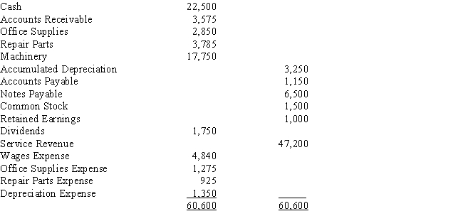 On the basis of the following information taken from the Adjusted Trial Balance columns of the end-of-period spreadsheet for the month ended September 30, journalize the closing entries for Perez Roofing Company. ​  
