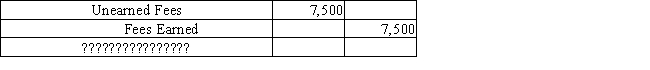 The following adjusting journal entry does not include an explanation. Select the best explanation for the entry.   A)  Record payment of fees earned. B)  Record fees earned at the end of the month. C)  Record fees that have not been earned at the end of the month. D)  Record payment of fees to be earned.