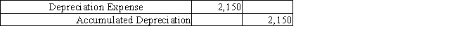 What effect will the following adjusting journal entry have on the accounting records?   A)  increase net income B)  increase revenues C)  decrease expenses D)  decrease net book value