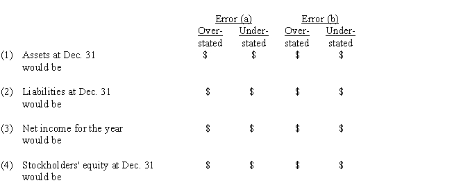 At the end of the fiscal year, the following adjusting entries were omitted:   Assuming that financial statements are prepared before the errors are discovered, indicate the effect of each error, considered individually, by inserting the dollar amount in the appropriate spaces. Insert  0  if the error does not affect the item.   ​ ​ ​ ​ ​     ​ ​ ​ ​ ​ ​ ​ ​ ​ ​ ​ ​ ​