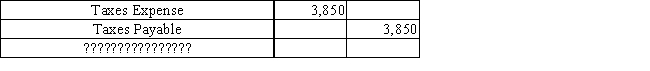 The following adjusting journal entry found in the journal is missing an explanation. Select the best explanation for the entry.   A)  Record payment of taxes. B)  Record taxes expense incurred and to be paid in next period. C)  Record taxes paid in advance. D)  Record tax bill received from government.