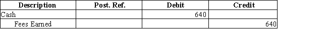 The chart of accounts for the Miguel Company includes the following:     Page 3 of the journal contains the following transaction:     -  What posting references will be found in the journal entry? A)  41, 3 B)  3, 11 C)  11, 41 D)  11, 3