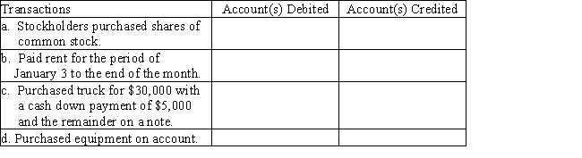 On January 1, Merry Walker and other stockholders established a catering service. Listed below are accounts to use for transactions (a) through (d), each identified by a number. Following this list are the transactions that occurred during the first month of operations. You are to indicate for each transaction the accounts that should be debited and credited by placing the account number(s) in the appropriate box.   ​  