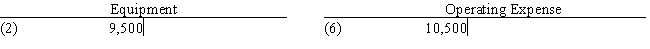 Use the information below to answer the question that follows. All nine transactions for Ralston Sports Co. for September, the first month of operations, are recorded in the following T accounts:    ​    ​    ​    ​    ​ ​ -Nebraska Technologies has a condensed income statement as shown:   ​ REQUIRED: Prepare a horizontal analysis of Nebraska Technologies'income statements. Comment on the trends, both favorable and unfavorable.