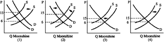 Figure 4-9    - Moonshine  is illegal home brew made by adding sugar to accelerate corn fermentation.Ten pounds of sugar are necessary to make a gallon of moonshine.In the mid-1970s, the price of sugar tripled and the price of moonshine skyrocketed from $6 to $15 a gallon.Which graph in Figure 4-9 best illustrates this? A) 1  B) 2  C) 3  D) 4