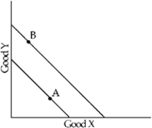 Figure 5-15    -Hal initially consumes the combination marked as A in Figure 5-15.After his income increases, Hal consumes combination B.We can conclude that Hal views A) X as an inferior good and Y as a noninferior good. B) X as a noninferior good and Y as an inferior good. C) both X and Y as noninferior goods. D) both X and Y as inferior goods.