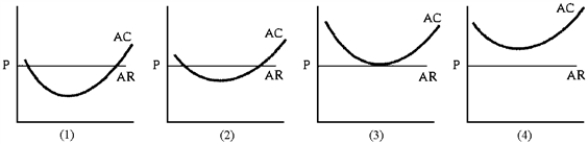 Figure 7-13    -Figure 7-13 shows the average total cost curves of four firms that produce milk.Some of the dairies are more productive.AR = P is the long-run price of milk.How many of these dairies will remain in the industry in the long run? A) all of them  B) only 2  C) only 3  D) cannot determine with information given