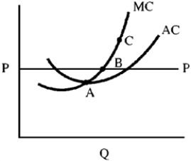 Figure 10-7    -In Figure 10-7, output at which point represents short-run but not long-run equilibrium? A) A only  B) B only  C) both A and B  D) both B and C