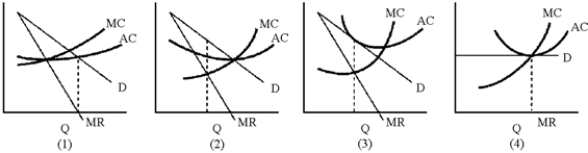 Figure 12-2    -In Figure 12-2, which of the graphs represents a monopolistic competitor in long-run equilibrium? A) 1  B) 2  C) 3  D) 4