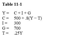      -Refer to Table 11-1.What is the equilibrium level of income in this model? A) 5,000  B) 4,500  C) 3,750  D) 3,500  E) 3,250