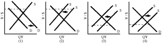 Figure 19-2    -Of the graphs in Figure 19-2, where the broken line represents the fixed exchange rate, which one shows a reduction in the price level in Japan that would reduce a balance of payments deficit? A) 1  B) 2  C) 3  D) 4