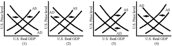 Figure 20-8    -Which of the graphs in Figure 20-8 represents the effects of a currency appreciation? A) 1  B) 2  C) 3  D) 4